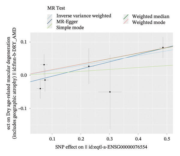 Figure 33