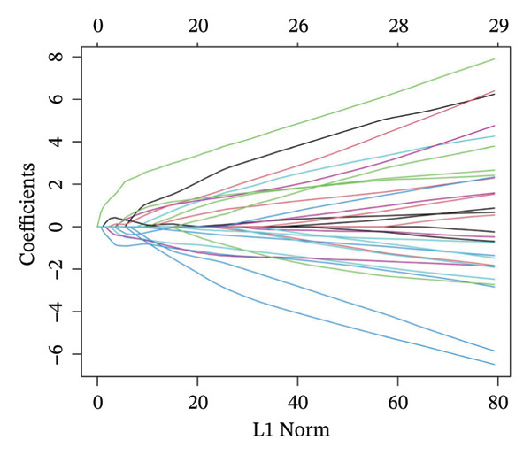 Figure 35