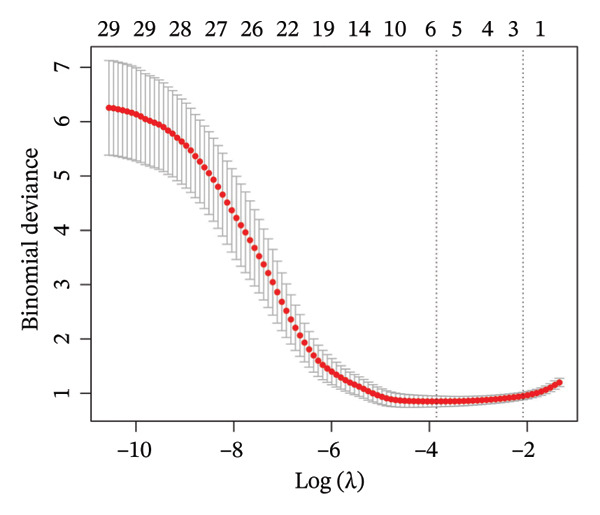 Figure 36