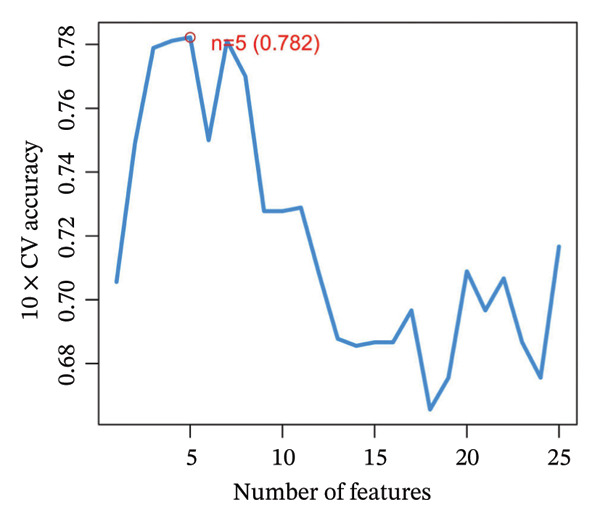 Figure 37