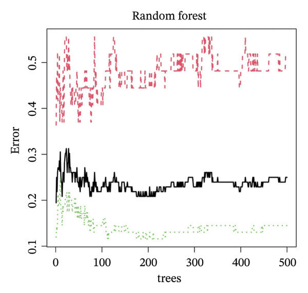 Figure 38