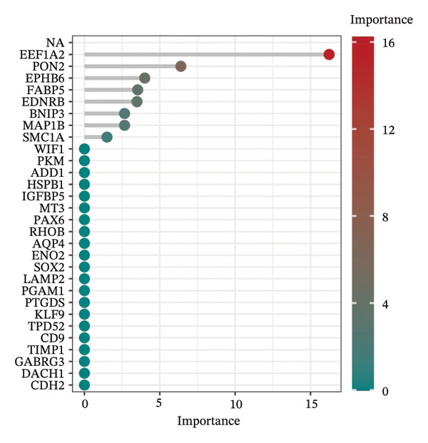 Figure 39