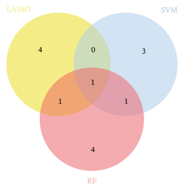 Figure 40
