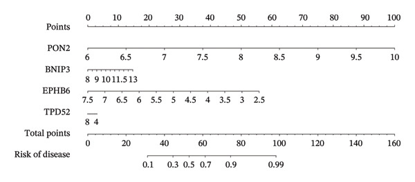 Figure 43