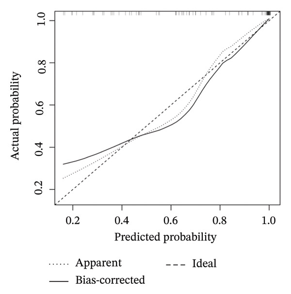 Figure 44
