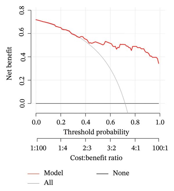 Figure 45