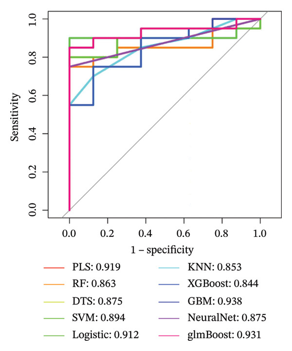 Figure 46