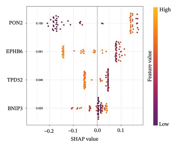 Figure 47