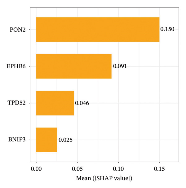 Figure 48