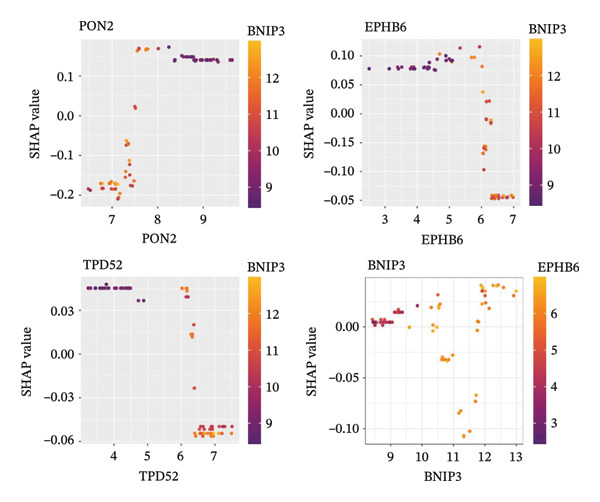 Figure 49