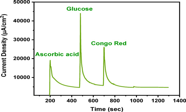 Figure 10
