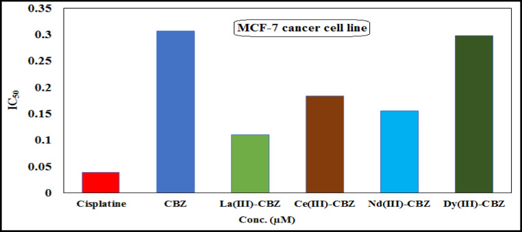 Figure 13