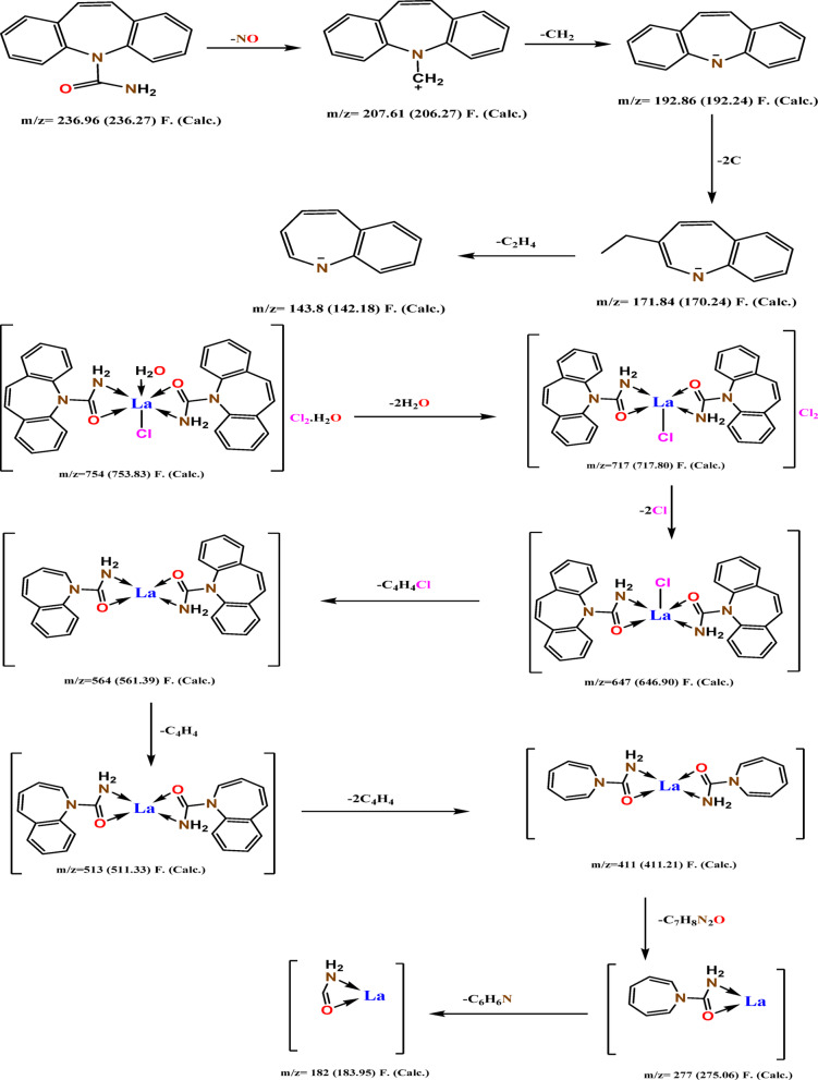 Figure 18