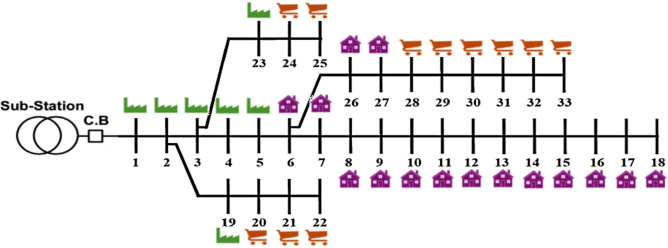 Figure 14