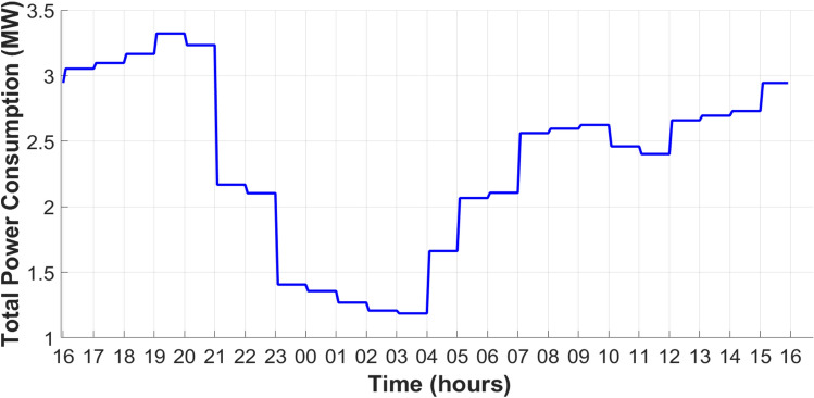 Figure 15