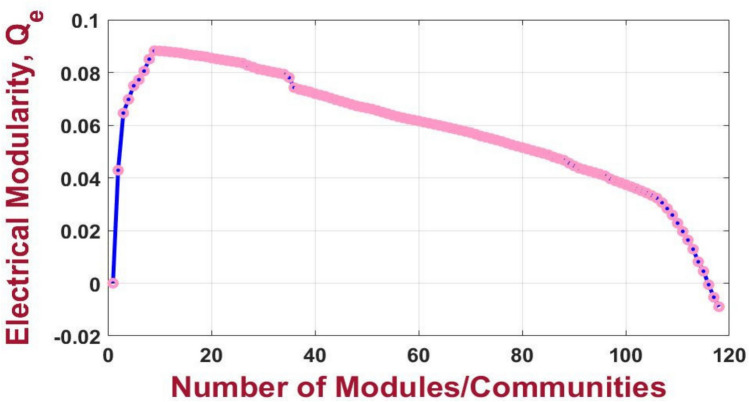 Figure 9