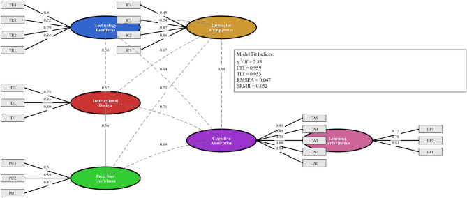 Figure 5