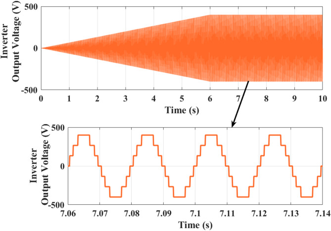 Figure 15