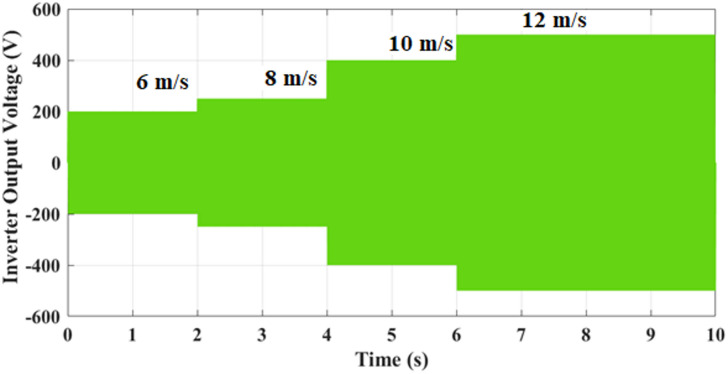 Figure 16