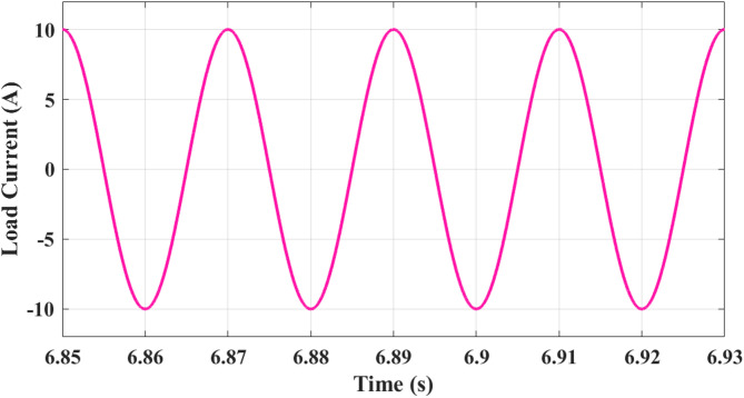 Figure 17