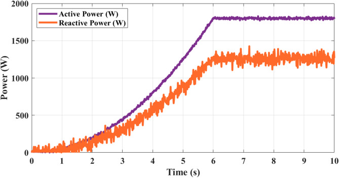 Figure 18