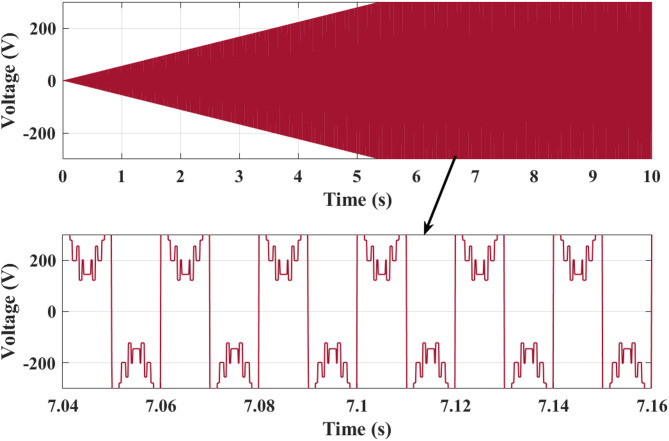 Figure 19