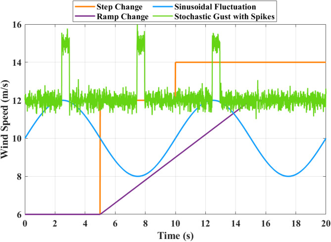 Figure 20