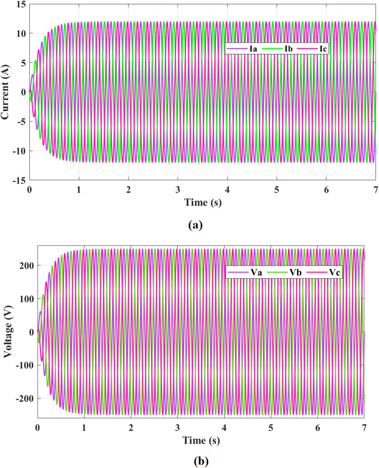 Figure 21