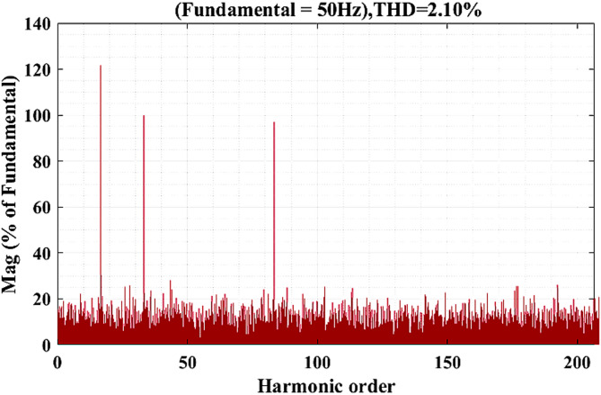 Figure 22