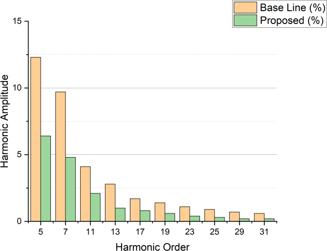 Figure 23