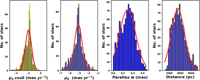 Figure 16