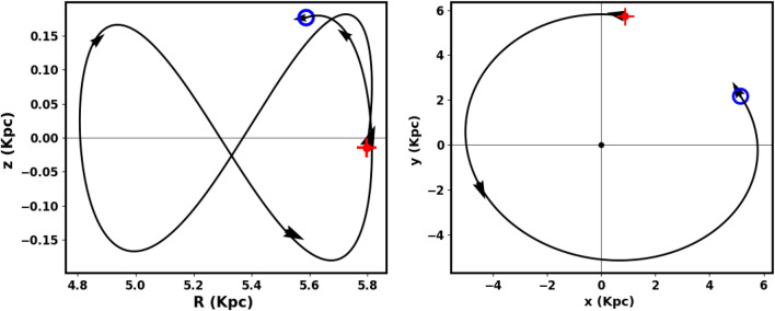 Figure 18