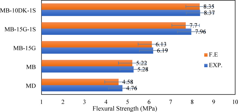 Figure 15