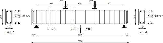Figure 17