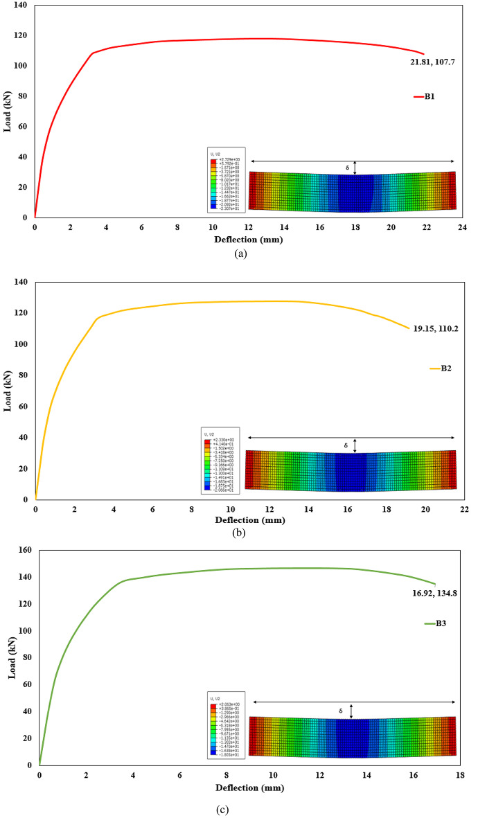 Figure 22