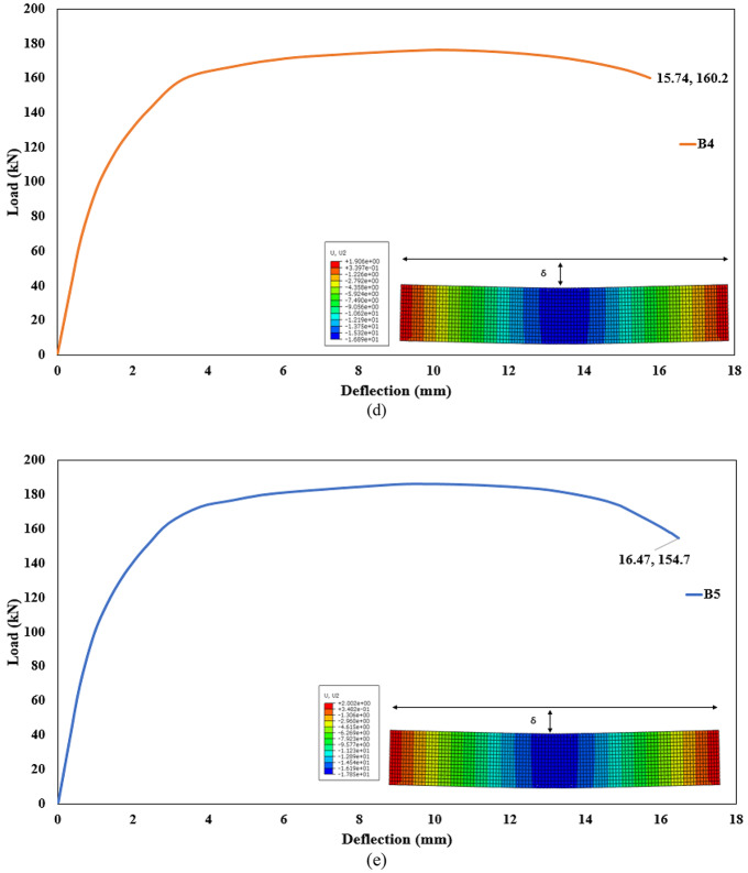 Figure 22