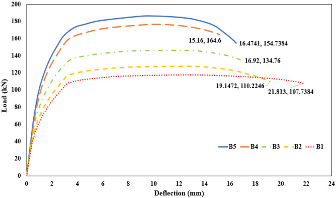 Figure 23