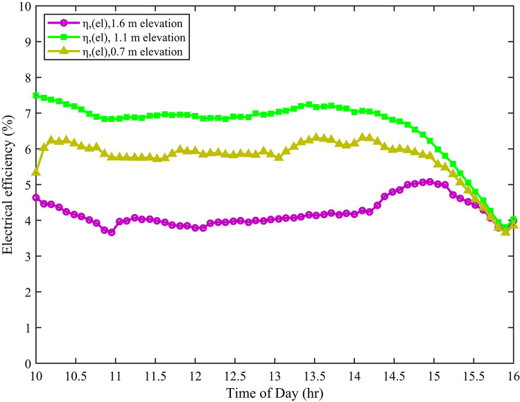 Figure 10