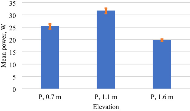 Figure 11
