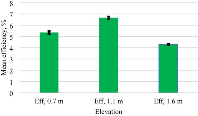 Figure 12