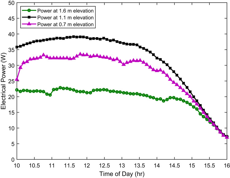 Figure 9