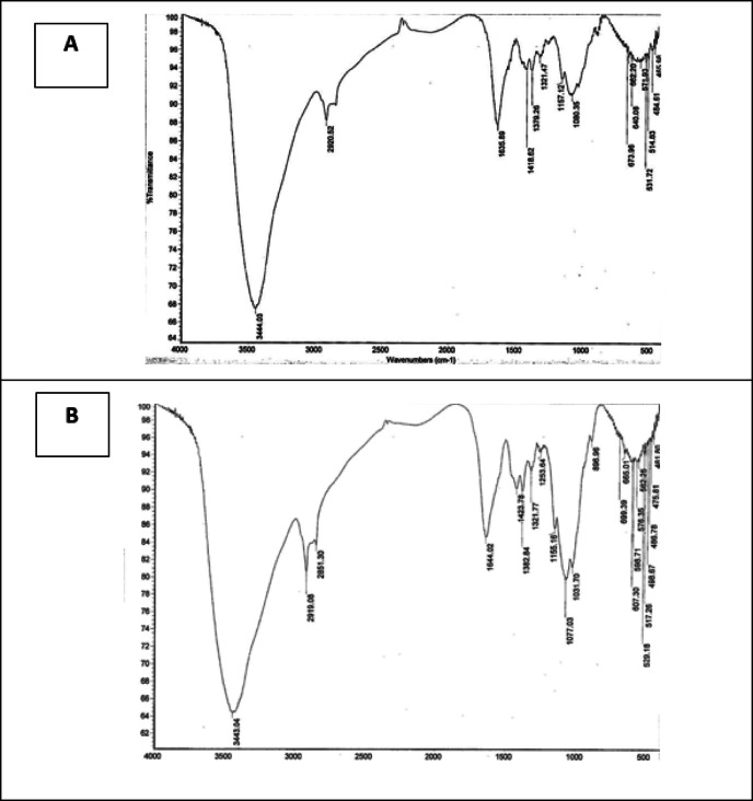 Figure 10