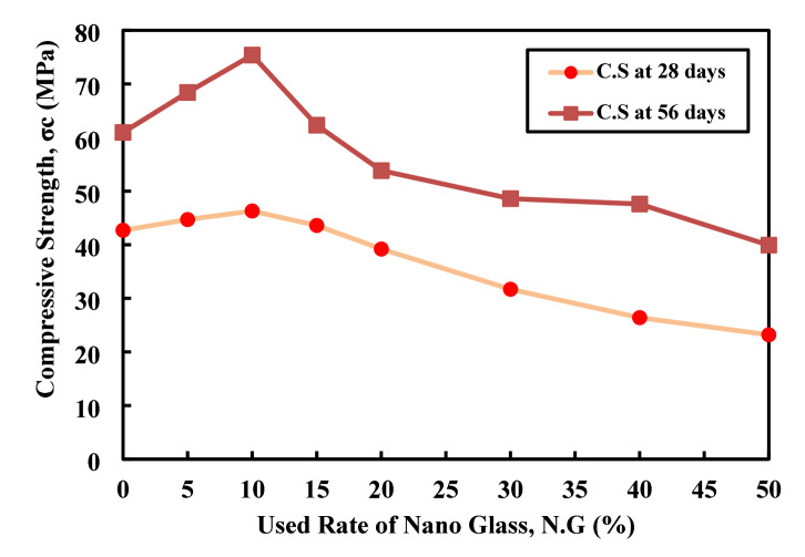 Figure 16