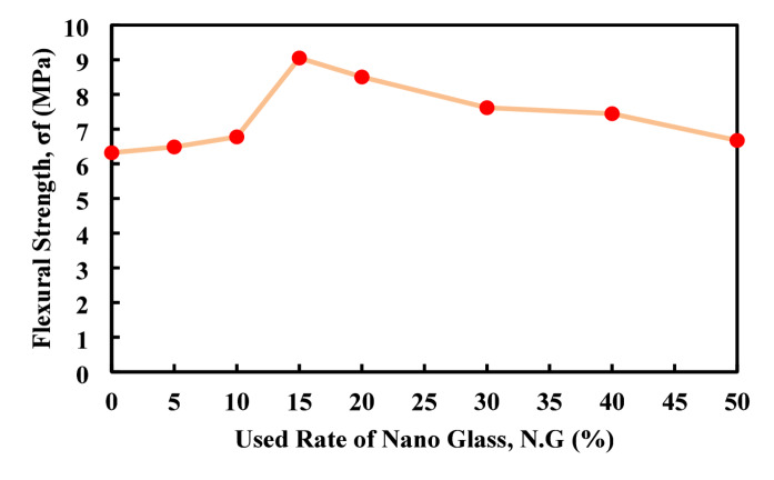 Figure 17