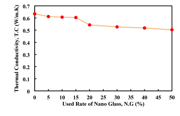 Figure 19
