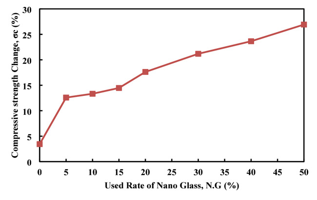 Figure 20