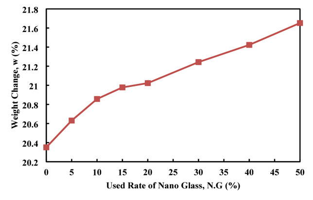 Figure 21