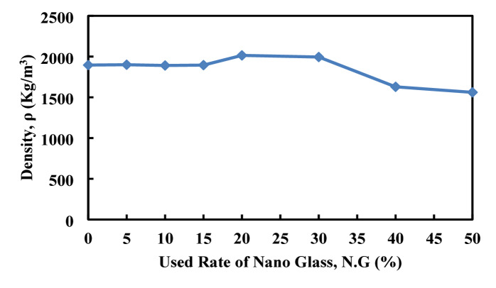 Figure 22