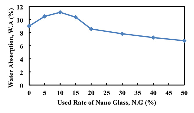Figure 23