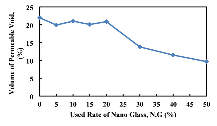 Figure 24